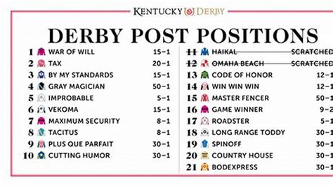 Printable List Of Kentucky Derby Horses